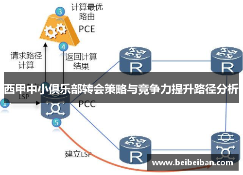 西甲中小俱乐部转会策略与竞争力提升路径分析